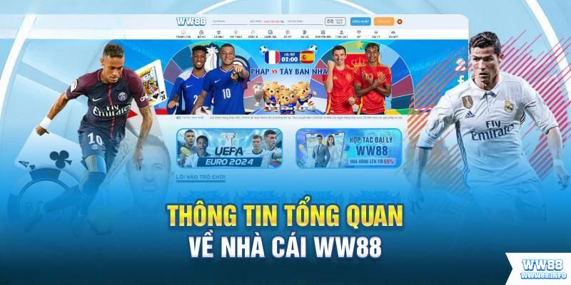 Tổng quan vài nét về nền tảng WW88